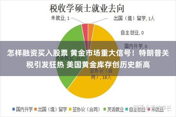 怎样融资买入股票 黄金市场重大信号！特朗普关税引发狂热 美国黄金库存创历史新高