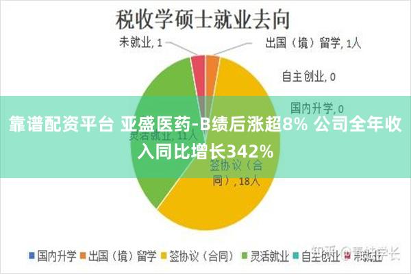 靠谱配资平台 亚盛医药-B绩后涨超8% 公司全年收入同比增长342%