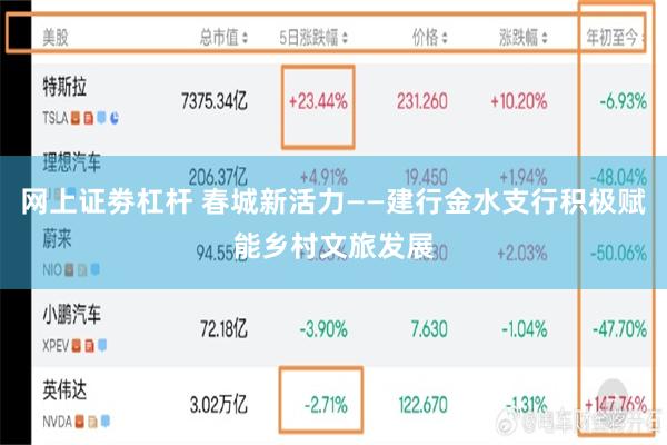 网上证劵杠杆 春城新活力——建行金水支行积极赋能乡村文旅发展